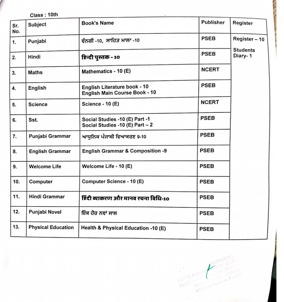 Mandatory Public Disclosure – BABA FARID PUBLIC SR. SEC. SCHOOL